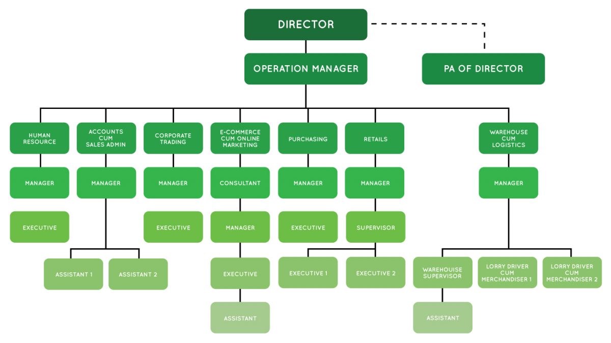 Our Team – Fuman Resources